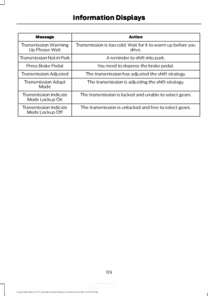 Page 122Action
Message
Transmission is too cold. Wait for it to warm up before you drive.
Transmission Warming
Up Please Wait
A reminder to shift into park.
Transmission Not in Park
You need to depress the brake pedal.
Press Brake Pedal
The transmission has adjusted the shift strategy.
Transmission Adjusted
The transmission is adjusting the shift strategy.
Transmission Adapt
Mode
The transmission is locked and unable to select gears.
Transmission Indicate
Mode Lockup On
The transmission is unlocked and free to...