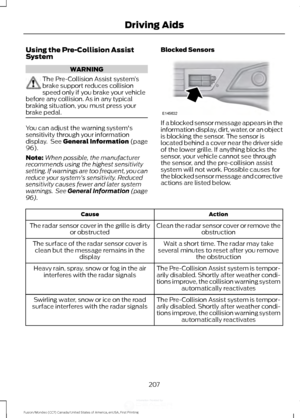 Page 210Using the Pre-Collision Assist
System
WARNING
The Pre-Collision Assist system
’s
brake support reduces collision
speed only if you brake your vehicle
before any collision. As in any typical
braking situation, you must press your
brake pedal. You can adjust the warning system's
sensitivity through your information
display.  See General Information (page
96).
Note: When possible, the manufacturer
recommends using the highest sensitivity
setting. If warnings are too frequent, you can
reduce your...