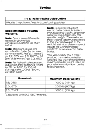 Page 221RV & Trailer Towing Guide Online
http://www.fleet.ford.com/towing-guides/
Website
RECOMMENDED TOWING
WEIGHTS
Note: Do not exceed the trailer
weight for your vehicle
configuration listed in the chart
below.
Note: Make sure to take into
consideration trailer frontal area.
Do not exceed 12 feet 2
 (1.11 meters 2
)
for 1.5L GTDI and 2.5L TiVCT or 20
feet 2
 (1.86 meters 2
) for 2.0L GTDI.
Note: For high altitude operation,
reduce the gross combined weight
by 2% per 1,000 ft (300 m)
starting at the 1,000 ft...