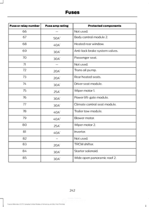 Page 245Protected components
Fuse amp rating
Fuse or relay number
Not used.
—
66
Body control module 2.
50A 2
67
Heated rear window.
40A 1
68
Anti-lock brake system valves.
30A 1
69
Passenger seat.
30A 1
70
Not used.
—
71
Trans oil pump.
20A 1
72
Rear heated seats.
20A 1
73
Driver seat module.
30A 1
74
Wiper motor 1.
25A 1
75
Power lift-gate module.
30A 1
76
Climate control seat module.
30A 1
77
Trailer tow module.
40A 1
78
Blower motor.
40A 2
79
Wiper motor 2.
25A 1
80
Inverter.
40A 1
81
Not used.
–
82
TRCM...