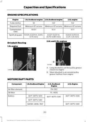 Page 316ENGINE SPECIFICATIONS
2.5L engine
2.0L EcoBoost engine
1.5L EcoBoost engine
Engine
152
122
92
Cubic inches
Minimum 87 octane
Minimum 87 octane
Minimum 87 octane
Required fuel
9.7:1
9.3:1
10.0:1
Compression
ratio
0.049-0.053 in.(1.25-1.35 mm)
0.027-0.031 in.
(0.70-0.80 mm)
0.025-0.029 in. (0.65-
0.75 mm)
Spark plug gap
Drivebelt Routing
1.5L engine 2.0L and 2.5L engines
A. Long drivebelt is on first pulley groove
closest to engine
B. Short drivebelt is on second pulley groove farthest from engine...