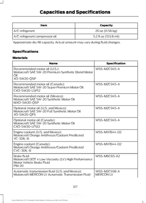 Page 320Capacity
Item
20 oz (0.56 kg)
A/C refrigerant
5.2 fl oz (153.8 ml)
A/C refrigerant compressor oil
1 Approximate dry fill capacity. Actual amount may vary during fluid changes.
Specifications
Materials Specification
Name
WSS-M2C945-A
Recommended motor oil (U.S.):
Motorcraft SAE 5W-20 Premium Synthetic Blend Motor
Oil
XO-5W20-QSP
WSS-M2C945-A
Recommended motor oil (Canada):
Motorcraft SAE 5W-20 Super Premium Motor Oil
CXO-5W20-LSP12
WSS-M2C945-A
Recommended motor oil (Mexico):
Motorcraft SAE 5W-20...