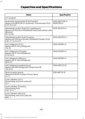 Page 321Specification
Name
XT-10-QLVC WSS-M2C938-A
Automatic transmission fluid (Canada):
MERCON LV
Motorcraft MERCON LV Automatic Transmission Fluid
CXT-10-LV12
WSS-M14P19-A
Windshield washer fluid (U.S. and Mexico):
Motorcraft Premium Windshield Wash Concentrate with
Bitterant
ZC-32-B2
WSS-M14P19-A
Windshield washer fluid (Canada):
Motorcraft Premium Quality Windshield Washer Fluid
CXC-37-(A, B, D, F)
WSH-M17B19-A
A/C refrigerant (U.S.):
Motorcraft R-134a Refrigerant
YN-19
WSH-M17B19-A
A/C refrigerant...