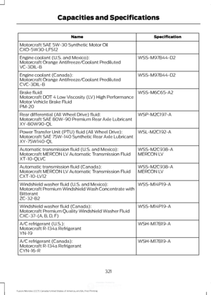 Page 324Specification
Name
Motorcraft SAE 5W-30 Synthetic Motor Oil
CXO-5W30-LFS12 WSS-M97B44-D2
Engine coolant (U.S. and Mexico):
Motorcraft Orange Antifreeze/Coolant Prediluted
VC-3DIL-B
WSS-M97B44-D2
Engine coolant (Canada):
Motorcraft Orange Antifreeze/Coolant Prediluted
CVC-3DIL-B
WSS-M6C65-A2
Brake fluid:
Motorcraft DOT 4 Low Viscosity (LV) High Performance
Motor Vehicle Brake Fluid
PM-20
WSP-M2C197-A
Rear differential (All Wheel Drive) fluid:
Motorcraft SAE 80W-90 Premium Rear Axle Lubricant
XY-80W90-QL...