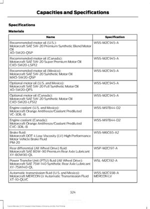 Page 327Specifications
Materials
Specification
Name
WSS-M2C945-A
Recommended motor oil (U.S.):
Motorcraft SAE 5W-20 Premium Synthetic Blend Motor
Oil
XO-5W20-QSP
WSS-M2C945-A
Recommended motor oil (Canada):
Motorcraft SAE 5W-20 Super Premium Motor Oil
CXO-5W20-LSP12
WSS-M2C945-A
Recommended motor oil (Mexico):
Motorcraft SAE 5W-20 Synthetic Motor Oil
MXO-5W20-QSP
WSS-M2C945-A
Optional motor oil (U.S. and Mexico):
Motorcraft SAE 5W-20 Full Synthetic Motor Oil
XO-5W20-QFS
WSS-M2C945-A
Optional motor oil (Canada):...