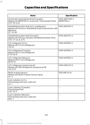 Page 328Specification
Name
WSS-M2C938-A
Automatic transmission fluid (Canada):
MERCON LV
Motorcraft MERCON LV Automatic Transmission Fluid
CXT-10-LV12
WSS-M14P19-A
Windshield washer fluid (U.S. and Mexico):
Motorcraft Premium Windshield Wash Concentrate with
Bitterant
ZC-32-B2
WSS-M14P19-A
Windshield washer fluid (Canada):
Motorcraft Premium Quality Windshield Washer Fluid
CXC-37-(A, B, D, F)
WSH-M17B19-A
A/C refrigerant (U.S.):
Motorcraft R-134a Refrigerant
YN-19
WSH-M17B19-A
A/C refrigerant (Canada):...