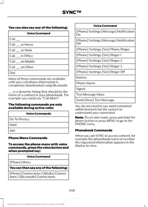 Page 351You can also say any of the following:
Voice Command
Call ___
Call ___ at Home
Call ___ at Work
Call ___ in Office
Call ___ on Mobile
Call ___ on Other
Dial
None of these commands are available
until your cell phone information is
completely downloaded using Bluetooth.
___ is a dynamic listing that should be the
name of a contact in your phonebook. For
example you could say "Call Mom".
The following commands are only
available during active calls: Voice Commands
Go To Privacy
Hold
Join
Phone Menu...