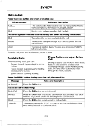 Page 352Making a Call
Press the voice button and when prompted say:
Action and Description
Voice Command
This command is not available until your cell phone informa-
tion is completely downloaded using Bluetooth.
Call ___
Use to enter a phone number digit by digit.
Dial
When the system confirms the number say one of the following commands:
To confirm the number and initiate the call.
Dial
To erase the last spoken digit. You can also press the left
arrow button.
delete
To erase all spoken digits. You can also...