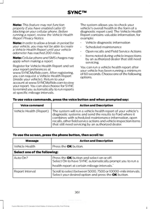 Page 364Note:
This feature may not function
properly if you have enabled caller ID
blocking on your cellular phone. Before
running a report, review the Vehicle Health
Report Privacy Notice.
Note: In order to allow a break-in period for
your vehicle, you may not be able to create
a Vehicle Health Report until your vehicle
odometer has reached 200 miles.
Note: Cellular phone and SMS charges may
apply when making a report.
Register for Vehicle Health Report and set
your report preferences at
www.SYNCMyRide.com....