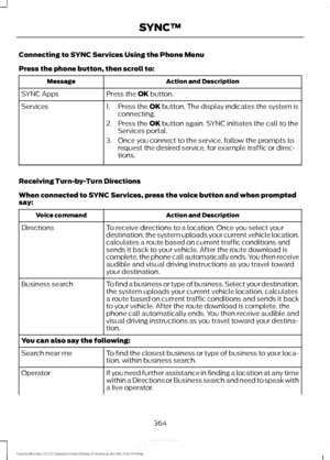 Page 367Connecting to SYNC Services Using the Phone Menu
Press the phone button, then scroll to:
Action and Description
Message
Press the OK button.
SYNC Apps
Services 1. Press the 
OK button. The display indicates the system is
connecting.
2. Press the 
OK button again. SYNC initiates the call to the
Services portal.
3. Once you connect to the service, follow the prompts to request the desired service, for example traffic or direc-
tions.
Receiving Turn-by-Turn Directions
When connected to SYNC Services, press...