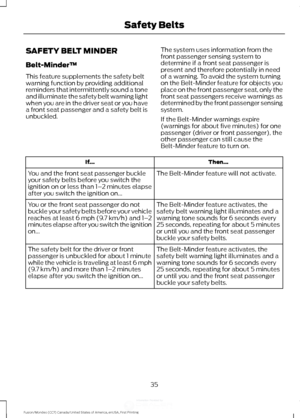 Page 38SAFETY BELT MINDER
Belt-Minder™
This feature supplements the safety belt
warning function by providing additional
reminders that intermittently sound a tone
and illuminate the safety belt warning light
when you are in the driver seat or you have
a front seat passenger and a safety belt is
unbuckled.
The system uses information from the
front passenger sensing system to
determine if a front seat passenger is
present and therefore potentially in need
of a warning. To avoid the system turning
on the...