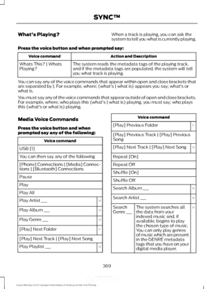 Page 372What's Playing?
When a track is playing, you can ask the
system to tell you what is currently playing.
Press the voice button and when prompted say: Action and Description
Voice command
The system reads the metadata tags of the playing track,
and if the metadata tags are populated, the system will tell
you what track is playing.
Whats This? | Whats
Playing?
You can say any of the voice commands that appear within open and close brackets that
are separated by |. For example, where; (what's | what...