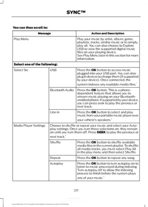 Page 374You can then scroll to:
Action and Description
Message
Play your music by artist, album, genre,
playlists, tracks, similar music or to simply,
play all. You can also choose to Explore
USB to view the supported digital music
files on your playing device.
Play Menu
See Play Menu later in this section for more
information.
Select one of the following: Press the OK button to access music
plugged into your USB port. You can also
plug in devices to charge them (if supported
by your device). Once connected,...