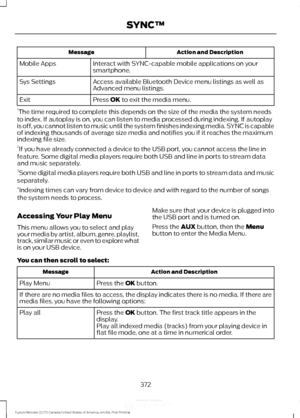 Page 375Action and Description
Message
Interact with SYNC-capable mobile applications on your
smartphone.
Mobile Apps
Access available Bluetooth Device menu listings as well as
Advanced menu listings.
Sys Settings
Press OK to exit the media menu.
Exit
1 The time required to complete this depends on the size of the media the system needs
to index. If autoplay is on, you can listen to media processed during indexing. If autoplay
is off, you cannot listen to music until the system finishes indexing media. SYNC is...