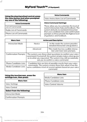 Page 397Using the steering wheel control, press
the voice button and when prompted
say one of the following:
Voice Commands
List of Commands
Radio List of Commands
Phone List of Commands Voice Commands
Voice Instructions List of Commands
Voice Command Settings
These allow you to customize the level of
system interaction, help and feedback. The
system defaults to standard interaction
that uses candidate lists and confirmation
prompts as these provide the highest level
of guidance and feedback. Action and...