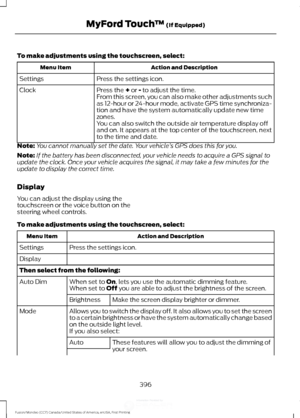 Page 399To make adjustments using the touchscreen, select:
Action and Description
Menu Item
Press the settings icon.
Settings
Press the + or - to adjust the time.
Clock
From this screen, you can also make other adjustments such
as 12-hour or 24-hour mode, activate GPS time synchroniza-
tion and have the system automatically update new time
zones.
You can also switch the outside air temperature display off
and on. It appears at the top center of the touchscreen, next
to the time and date.
Note: You cannot...