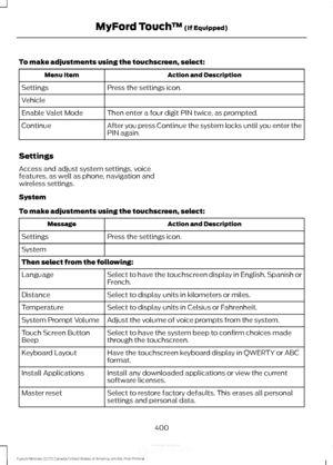 Page 403To make adjustments using the touchscreen, select:
Action and Description
Menu Item
Press the settings icon.
Settings
Vehicle
Then enter a four digit PIN twice, as prompted.
Enable Valet Mode
After you press Continue the system locks until you enter the
PIN again.
Continue
Settings
Access and adjust system settings, voice
features, as well as phone, navigation and
wireless settings.
System
To make adjustments using the touchscreen, select: Action and Description
Message
Press the settings icon.
Settings...