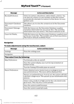 Page 405Action and Description
Message
Select to connect, disconnect, add or delete a device. You
can also set a device as your favorite so that the system
automatically attempts to connect to that device at every
ignition cycle.
Bluetooth Devices
This allows you to view the version level of the Gracenote
Database.
Gracenote® Database
Info
With this feature on, the Gracenote Database supplies
metadata information for your music files. This overrides
information from your device. This feature defaults to off....