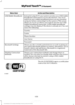 Page 409Action and Description
Menu Item
Instead of using Wi-Fi, your system can also use a USB mobile
broadband connection to access the internet. (You must
switch on your mobile broadband device on your personal
computer before connecting it to the system.) This screen
allows you to set up what is your typical area for your USB
mobile broadband connection. (USB mobile broadband
settings may not display if the device is already on.) You can
select the following:
USB Mobile Broadband
Country
Carrier
Phone...