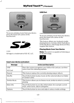 Page 424To access and play music from your device,
press the lower left corner of the
touchscreen.
SD logo is a trademark of SD-3C, LLC.
USB Port To access and play music from your device,
press the lower left corner of the
touchscreen.
This feature allows you to plug in media
playing devices, memory sticks, flash drives
or thumb drives, and charge devices if they
support this feature.
Playing Music from Your Device
Note:
The system is capable of indexing up
to 30,000 songs. Insert your device and select:
Action...