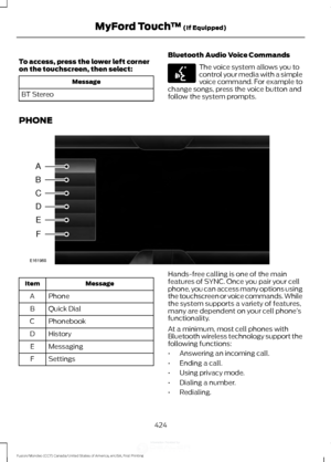 Page 427To access, press the lower left corner
on the touchscreen, then select:
Message
BT Stereo Bluetooth Audio Voice Commands The voice system allows you to
control your media with a simple
voice command. For example to
change songs, press the voice button and
follow the system prompts.
PHONE Message
Item
Phone
A
Quick Dial
B
Phonebook
C
History
D
Messaging
E
Settings
F Hands-free calling is one of the main
features of SYNC. Once you pair your cell
phone, you can access many options using
the touchscreen or...