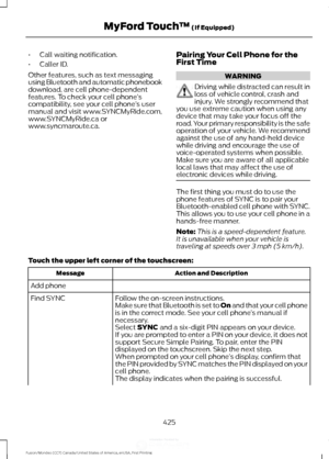 Page 428•
Call waiting notification.
• Caller ID.
Other features, such as text messaging
using Bluetooth and automatic phonebook
download, are cell phone-dependent
features. To check your cell phone ’s
compatibility, see your cell phone ’s user
manual and visit www.SYNCMyRide.com,
www.SYNCMyRide.ca or
www.syncmaroute.ca. Pairing Your Cell Phone for the
First Time WARNING
Driving while distracted can result in
loss of vehicle control, crash and
injury. We strongly recommend that
you use extreme caution when using...