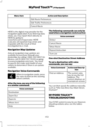 Page 456Action and Description
Menu Item
Edit Route Preferences
Edit Traffic Preferences
Cancel Route
HERE is the digital map provider for the
navigation application. If you find map data
errors, you may report them directly to
HERE by going to
www.here.com/mapcreator. HERE
evaluates all reported map errors and
responds with the result of their
investigation by e-mail.
Navigation Map Updates
Annual navigation map updates are
available for purchase through your
dealership, by calling 1-866-462-8837 (in
Mexico,...