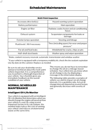 Page 470Multi-Point inspection
Hazard warning system operation
Accessory drive belt(s)
Horn operation
Battery performance
Radiator, cooler, heater and air conditioninghoses
Engine air filter
Suspension components for leaks ordamage
Exhaust system
Steering and linkage
Exterior lamps operation
Tires (including spare) for wear and properpressure**
Fluid levels *
; fill if necessary
Windshield for cracks, chips or pits
For oil and fluid leaks
Washer spray and wiper operation
Half-shaft dust boots
*  Brake, coolant...