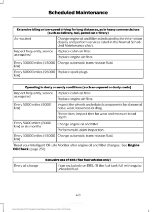 Page 474Extensive idling or low-speed driving for long distances, as in heavy commercial use
(such as delivery, taxi, patrol car or livery)
Change engine oil and filter as indicated by the information
display and perform services listed in the Normal Sched-
uled Maintenance chart.
As required
Replace cabin air filter.
Inspect frequently, service
as required
Replace engine air filter.
Change automatic transmission fluid.
Every 30000 miles (48000
km)
Replace spark plugs.
Every 60000 miles (96000
km) Operating in...