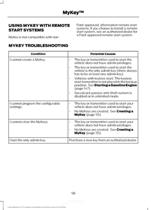 Page 61USING MYKEY WITH REMOTE
START SYSTEMS
MyKey is not compatible with non
Ford-approved, aftermarket remote start
systems. If you choose to install a remote
start system, see an authorized dealer for
a Ford-approved remote start system.
MYKEY TROUBLESHOOTING Potential Causes
Condition
I cannot create a MyKey. •The key or transmitter used to start the
vehicle does not have admin privileges.
• The key or transmitter used to start the
vehicle is the only admin key (there always
has to be at least one admin...