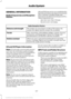 Page 330GENERAL INFORMATION
Radio Frequencies and Reception
Factors
AM and FM frequencies are established by
the Federal Communications Commission
(FCC) and the Canadian Radio and
Telecommunications Commission (CRTC).
Those frequencies are:
•
AM: 530, 540-1700, 1710 kHz
• FM: 87.9-107.7, 107.9 MHz Radio Reception Factors
The further you travel from an AM or FM station, the
weaker the signal and the weaker the reception.
Distance and strength
Hills, mountains, tall buildings, bridges, tunnels, freeway
overpasses,...