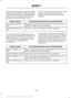 Page 348Confirmation prompts are short questions
the system asks when it is not sure of your
request or when there are multiple possible
responses to your request. For example,
the system may ask "Phone, is that
correct?". If turned off, the system simply
makes a best guess as to what you
requested and may ask you to confirm
settings.If you want the system to carry out the following
Voice command
Make a best guess from the command; you may still occa-
sionally be asked to confirm settings.
Confirmation...