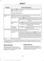 Page 358Action and Description
Message
Press the OK button then select one of the following and press the
OK button again to confirm.
Message Notification On
Message Notification Off
Modify the contents of your phone book (such as add, delete, down-
load). Press OK to select and scroll between:
Modify Phone-
book
Press the 
OK button to add more contacts from your
phonebook. Push the desired contact(s) on your cell
phone. See your cell phone's manual on how to push contacts.
Add contacts
Press 
OK to delete...