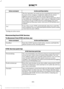 Page 368Action and Description
Voice command
The live operator can assist you by searching for businesses
by name or by category, residential addresses by street
address or by name or specific street intersections.
The system may prompt you to speak with an operator when
it has difficulty matching your voice request. Operator Assist
is a feature of your SYNC Services subscription. For more
information on Operator Assist, visit www.SYNCMyRide.com/
support.
If you miss a turn, SYNC automatically asks if you want...