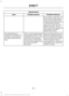 Page 387AppLink issues
Possible solution(s)
Possible cause(s)
Issue
On an iPhone with iOS7+, to
force close an app, double
tab the home button then
swipe up on the app to close
it. Tab the home button
again, then select the app
again to restart it. After a
few seconds, the app should
then appear in SYNC's
Mobile App's Menu.
Reset the Bluetooth on your
phone by turning it off and
then turning Bluetooth back
on. If you are in your vehicle,
SYNC should be able to
automatically re-connect to
your phone if...