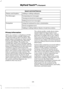 Page 394Speed-restricted Features
Adding or editing wallpaper
Photos and Graphics
Composing text messages
Text Messages
Viewing received text messages
Editing preset text messages
Using the keyboard to enter a destination
Navigation
Demo navigation route
Adding or editing Address Book or Avoid Area entries
Privacy Information
When you connect a cell phone to SYNC,
the system creates a profile within your
vehicle that links to that cell phone. This
profile helps in offering you more cellular
features and...