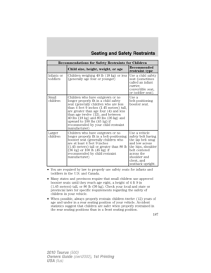 Page 187Recommendations for Safety Restraints for Children
Child size, height, weight, or ageRecommended
restraint type
Infants or
toddlersChildren weighing 40 lb (18 kg) or less
(generally age four or younger)Use a child safety
seat (sometimes
called an infant
carrier,
convertible seat,
or toddler seat).
Small
childrenChildren who have outgrown or no
longer properly fit in a child safety
seat (generally children who are less
than 4 feet 9 inches (1.45 meters) tall,
are greater than age four (4) and less
than...