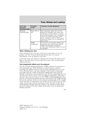 Page 221Low Tire
Pressure
Warning LightPossible
causeCustomer Action Required
Flashing
Warning LightSpare tire in
useYour temporary spare tire is in use.
Repair the damaged road wheel and
re-mount it on the vehicle to restore
system functionality. For a description
of how the system functions under
these conditions, refer toWhen your
temporary spare tire is installedin
this section.
TPMS
malfunctionIf your tires are properly inflated and
your spare tire is not in use and the
TPMS warning light still flashes,...