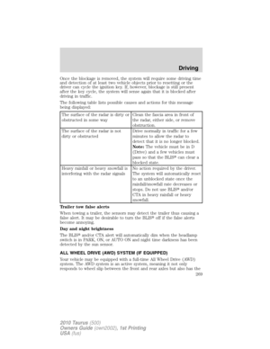 Page 269Once the blockage is removed, the system will require some driving time
and detection of at least two vehicle objects prior to resetting or the
driver can cycle the ignition key. If, however, blockage is still present
after the key cycle, the system will sense again that it is blocked after
driving in traffic.
The following table lists possible causes and actions for this message
being displayed:
The surface of the radar is dirty or
obstructed in some wayClean the fascia area in front of
the radar,...