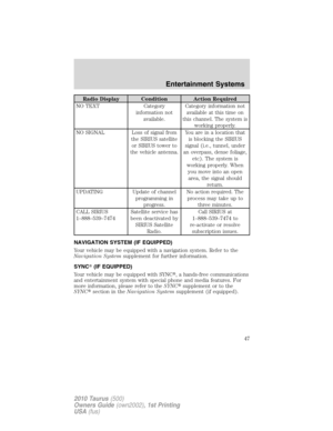 Page 47Radio Display Condition Action Required
NO TEXT Category
information not
available.Category information not
available at this time on
this channel. The system is
working properly.
NO SIGNAL Loss of signal from
the SIRIUS satellite
or SIRIUS tower to
the vehicle antenna.Youareinalocationthat
is blocking the SIRIUS
signal (i.e., tunnel, under
an overpass, dense foliage,
etc). The system is
working properly. When
you move into an open
area, the signal should
return.
UPDATING Update of channel
programming...