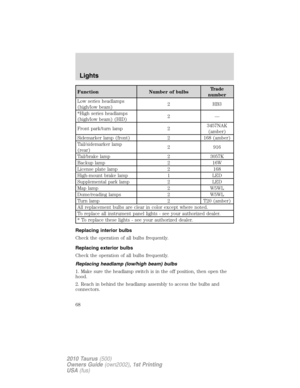 Page 68Function Number of bulbsTrade
number
Low series headlamps
(high/low beam)2 HB3
*High series headlamps
(high/low beam) (HID)2—
Front park/turn lamp 23457NAK
(amber)
Sidemarker lamp (front) 2 168 (amber)
Tail/sidemarker lamp
(rear)2 916
Tail/brake lamp 2 3057K
Backup lamp 2 16W
License plate lamp 2 168
High-mount brake lamp 1 LED
Supplemental park lamp 2 LED
Map lamp 2 W5WL
Dome/reading lamps 2 W5WL
Turn lamp 2 T20 (amber)
All replacement bulbs are clear in color except where noted.
To replace all...