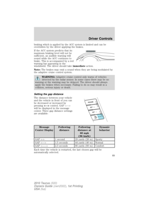 Page 89braking which is applied by the ACC system is limited and can be
overridden by the driver applying the brakes.
If the ACC system predicts that its
maximum braking level will not be
sufficient, an audible warning will
sound while the ACC continues to
brake. This is accompanied by a red
warning bar appearing in the
windshield. The driver should takeimmediateaction.
Note:The brakes may emit a sound when they are being modulated by
the adaptive cruise control system.
WARNING:Adaptive cruise control only...