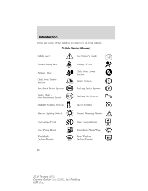 Page 10These are some of the symbols you may see on your vehicle.
Vehicle Symbol Glossary
Safety Alert
See Owner’s Guide
Fasten Safety BeltAirbag - Front
Airbag - SideChild Seat Lower
Anchor
Child Seat Tether
AnchorBrake System
Anti-Lock Brake SystemParking Brake System
Brake Fluid -
Non-Petroleum BasedParking Aid System
Stability Control SystemSpeed Control
Master Lighting SwitchHazard Warning Flasher
Fog Lamps-FrontFuse Compartment
Fuel Pump ResetWindshield Wash/Wipe
Windshield
Defrost/DemistRear Window...