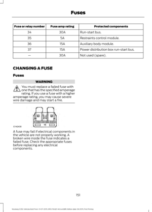 Page 155Protected components
Fuse amp rating
Fuse or relay number
Run-start bus.
30A
34
Restraints control module.
5A
35
Auxiliary body module.
15A
36
Power distribution box run-start bus.
15A
37
Not used (spare).
30A
—
CHANGING A FUSE
Fuses WARNING
You must replace a failed fuse with
one that has the specified amperage
rating. If you use a fuse with a higher
amperage rating, you may cause severe
wire damage and may start a fire. A fuse may fail if electrical components in
the vehicle are not properly working....