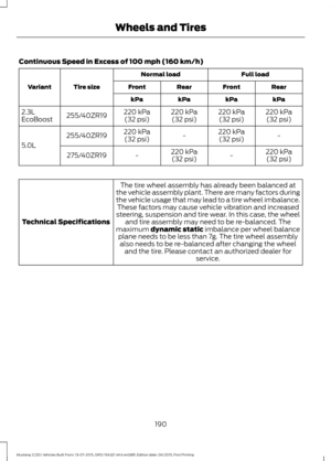 Page 194Continuous Speed in Excess of 100 mph (160 km/h)
Full load
Normal load
Tire size
Variant Rear
Front
Rear
Front
kPa
kPa
kPa
kPa
220 kPa(32 psi)
220 kPa
(32 psi)
220 kPa
(32 psi)
220 kPa
(32 psi)
255/40ZR19
2.3L
EcoBoost
-
220 kPa
(32 psi)
-
220 kPa
(32 psi)
255/40ZR19
5.0L 220 kPa
(32 psi)
-
220 kPa
(32 psi)
-
275/40ZR19 The tire wheel assembly has already been balanced at
the vehicle assembly plant. There are many factors during
the vehicle usage that may lead to a tire wheel imbalance. These factors may...