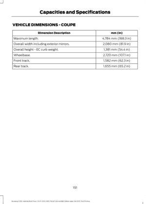 Page 195VEHICLE DIMENSIONS - COUPE
mm (in)
Dimension Description
4,784 mm (188.3 in)
Maximum length.
2,080 mm (81.9 in)
Overall width including exterior mirrors.
1,381 mm (54.4 in)
Overall height - EC curb weight.
2,720 mm (107.1 in)
Wheelbase.
1,582 mm (62.3 in)
Front track.
1,655 mm (65.2 in)
Rear track.
191
Mustang (CZG) Vehicles Built From: 13-07-2015, GR3J 19A321 AKA enGBR, Edition date: 06/2015, First Printing Capacities and Specifications 