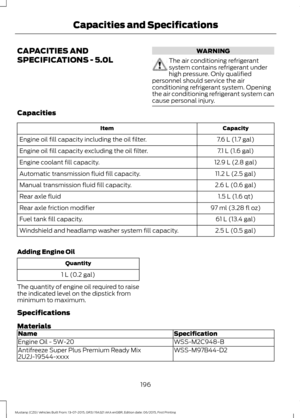 Page 200CAPACITIES AND
SPECIFICATIONS - 5.0L WARNING
The air conditioning refrigerant
system contains refrigerant under
high pressure. Only qualified
personnel should service the air
conditioning refrigerant system. Opening
the air conditioning refrigerant system can
cause personal injury. Capacities
Capacity
Item
7.6 L (1.7 gal)
Engine oil fill capacity including the oil filter.
7.1 L (1.6 gal)
Engine oil fill capacity excluding the oil filter.
12.9 L (2.8 gal)
Engine coolant fill capacity.
11.2 L (2.5 gal)...