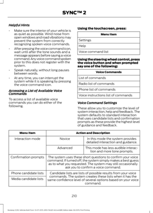 Page 214Helpful Hints
•
Make sure the interior of your vehicle is
as quiet as possible. Wind noise from
open windows and road vibrations may
prevent the system from correctly
recognizing spoken voice commands.
• After pressing the voice command icon,
wait until after the tone sounds and a
message appears before saying a voice
command. Any voice command spoken
prior to this does not register with the
system.
• Speak naturally, without long pauses
between words.
• At any time, you can interrupt the
system while it...