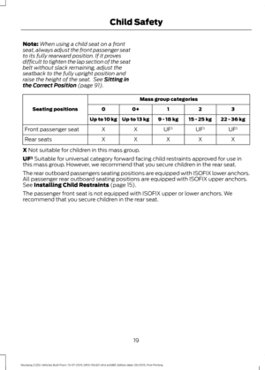 Page 23Note:
When using a child seat on a front
seat, always adjust the front passenger seat
to its fully rearward position. If it proves
difficult to tighten the lap section of the seat
belt without slack remaining, adjust the
seatback to the fully upright position and
raise the height of the seat.  See Sitting in
the Correct Position (page 91). Mass group categories
Seating positions 3
2
1
0+
0
22 - 36 kg
15 - 25 kg
9 - 18 kg
Up to 13 kg
Up to 10 kg
UF¹
UF¹
UF¹
X
X
Front passenger seat
X
X
X
X
X
Rear seats
X...