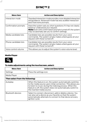 Page 222Action and Description
Menu Item
Standard interaction mode provides more detailed interaction
and guidance. Advanced mode has less audible interaction
and more tone prompts.
Interaction mode
Have the system ask you short questions if it has not clearly
heard or understood your request.
Confirmation prompts
Note: Even with confirmation prompts turned off, the system
may occasionally ask you to confirm settings.
Candidate lists are possible results from your voice
commands. The system simply makes a best...